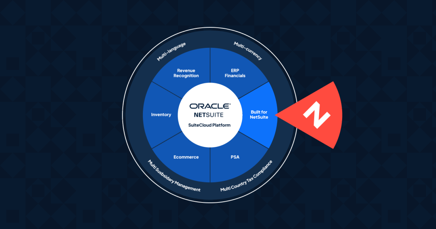 Does ZoneBilling connect to NetSuite? Zone & Co